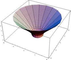 Intersecting cylinders